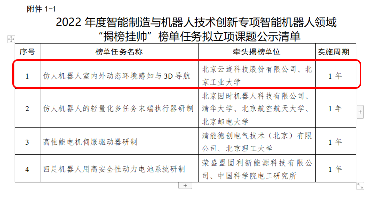 南宫ng28相信品牌力量科技“揭榜挂帅”——仿人机器人室内外动态环境感知与 3D 导航项目成功获批